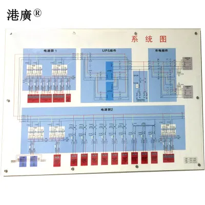 港广 系统图 1200×800mm PVC