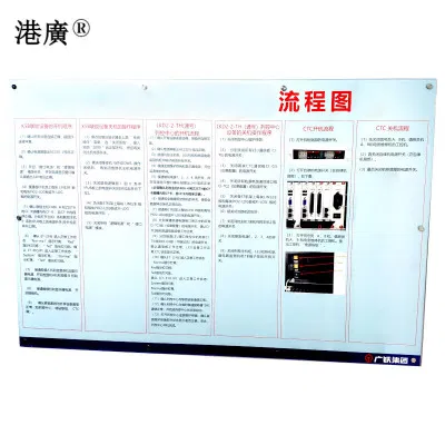 港广 流程图 1200×800mm PVC